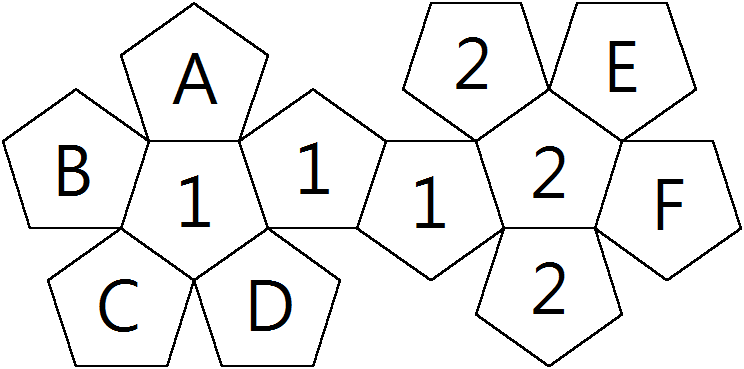的三个正五边形覆盖住,  而展开图上的1和2是其中两组所覆盖住的部分